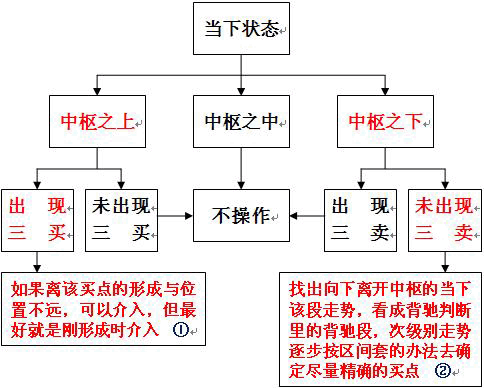  教你<a href=http://www.xinjsm.com/GPRM/sy/789.html target=_blank class=infotextkey>炒股</a>票49：利潤率最大的操作模式<a href=http://www.xinjsm.com/jsfx/K/ target=_blank class=infotextkey>K線</a>圖解