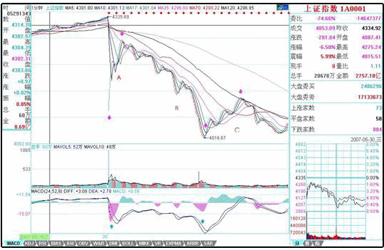 教你<a href=http://www.xinjsm.com/GPRM/sy/789.html target=_blank class=infotextkey>炒股</a>票56：530印花稅當(dāng)日行情圖解