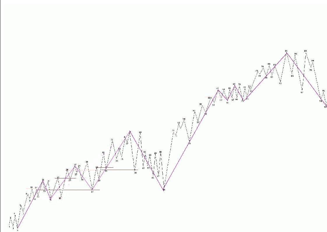 教你<a href=http://www.xinjsm.com/GPRM/sy/789.html target=_blank class=infotextkey>炒股</a>票63：替各位理理基本概念<a href=http://www.xinjsm.com/jsfx/K/ target=_blank class=infotextkey>K線</a>圖解