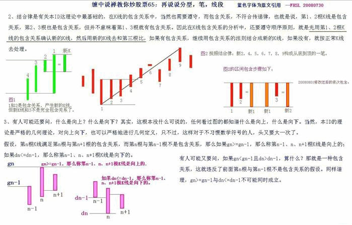教你炒股票65：再說說分型、筆、線段K線圖解