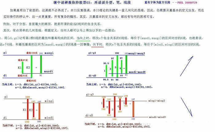 教你<a href=http://www.xinjsm.com/GPRM/sy/789.html target=_blank class=infotextkey>炒股</a>票65：再說說分型、筆、線段<a href=http://www.xinjsm.com/jszb/K/ target=_blank class=infotextkey>K線圖</a>解