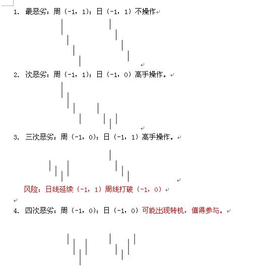  教你<a href=http://www.xinjsm.com/GPRM/sy/789.html target=_blank class=infotextkey>炒股</a>票91：走勢結(jié)構(gòu)的兩重表里關(guān)系一K線圖解