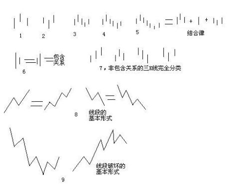  教你<a href=http://www.xinjsm.com/GPRM/sy/789.html target=_blank class=infotextkey>炒股</a>票62：分型、筆與線段<a href=http://www.xinjsm.com/jszb/K/ target=_blank class=infotextkey>K線圖</a>解