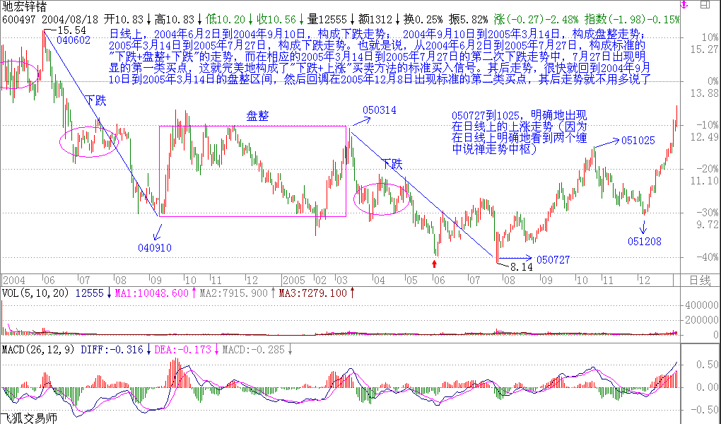 教你<a href=http://www.xinjsm.com/GPRM/sy/789.html target=_blank class=infotextkey>炒股</a>票16：中小資金的高效買(mǎi)賣(mài)法<a href=http://www.xinjsm.com/jsfx/K/ target=_blank class=infotextkey>K線(xiàn)</a>圖解