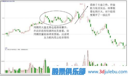 主力出貨股票一定會下跌嗎？出貨階段的上漲走勢