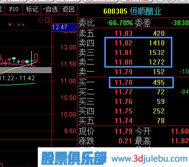 股票五檔買<a href=http://www.xinjsm.com/GPRM/sy/1926.html target=_blank class=infotextkey>賣盤</a>應(yīng)該怎么分析？