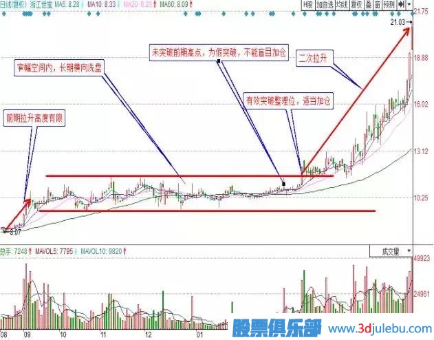 職業(yè)<a href=http://www.xinjsm.com/GPRM/sy/1878.html target=_blank class=infotextkey>操盤手</a>曝光莊家洗盤的最佳手法，<a href=http://www.xinjsm.com/GPRM/sy/1160.html target=_blank class=infotextkey>散戶</a>牢記，防止被洗出局！