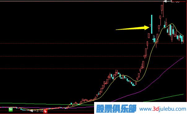 莊家出貨前奏-利好消息頻現(xiàn)