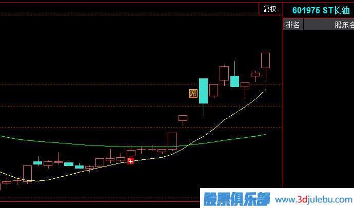 主力<a href=http://www.xinjsm.com/cgjq/xg/ target=_blank class=infotextkey>選股</a>策略之一-選ST股的原因