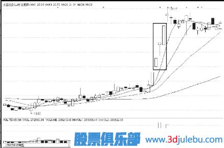 主力拉升股票前的特征及拉升<a href=http://www.xinjsm.com/GPRM/sy/1399.html target=_blank class=infotextkey>空間</a>判斷