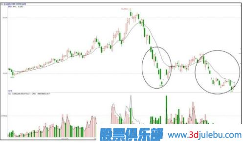 低點(diǎn)遇到主力打壓股價(jià)-大概率是建倉(cāng)手法