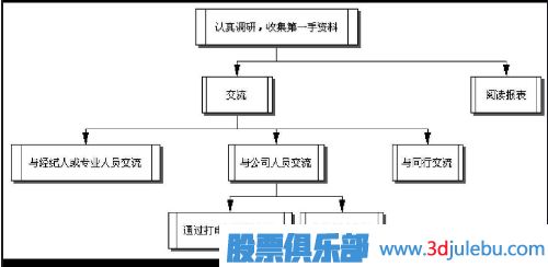 中長線股票如何選-選擇長線股的技巧