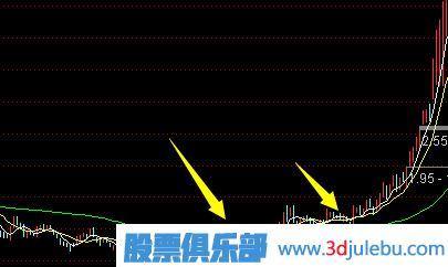 如何捕捉長莊慢牛股-<a href=http://www.xinjsm.com/cgjq/xg/ target=_blank class=infotextkey>選股</a>技巧大全