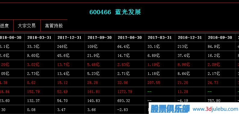 <a href=http://www.xinjsm.com/GPRM/zs/3692.html target=_blank class=infotextkey>主力</a>莊家是如何選股的？基本面因素是重點(diǎn)