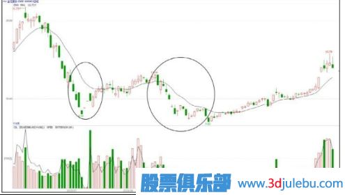 低點(diǎn)遇到主力打壓股價(jià)-大概率是建倉(cāng)手法