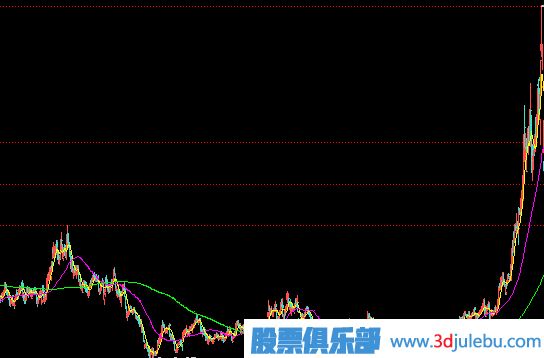 <a href=http://www.xinjsm.com/GPRM/zs/3692.html target=_blank class=infotextkey>主力</a>建倉完成的表現(xiàn)-小成交量推高股價-走出獨立行情