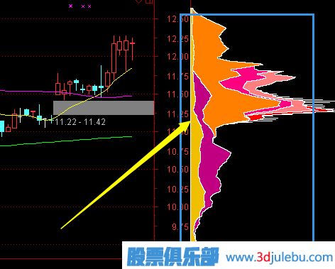 主力行為學之主力吸籌篇