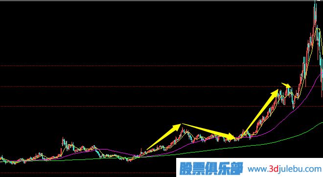 教您如何區(qū)分<a href=http://www.xinjsm.com/GPRM/zs/3692.html target=_blank class=infotextkey>主力</a>的拉升與試盤