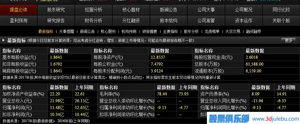如何從財務(wù)報表中<a href=http://www.xinjsm.com/cgjq/xg/ target=_blank class=infotextkey>選股</a>