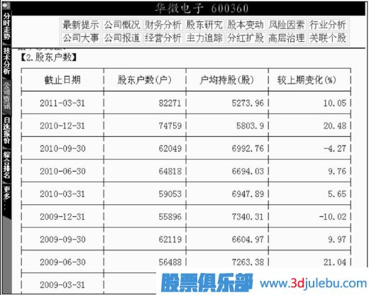 利用股東人數(shù)變動來選股-選股技巧大全