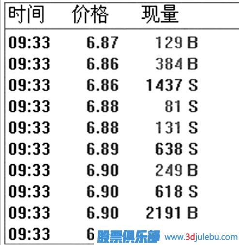 什么是對敲拉升-什么對敲<a href=http://www.xinjsm.com/GPRM/sy/1961.html target=_blank class=infotextkey>出貨</a>-如何分辨對敲