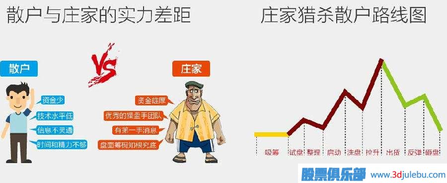 主力控盤股票后是怎么操盤一只股票的？<a href=http://www.xinjsm.com/GPRM/sy/1160.html target=_blank class=infotextkey>散戶</a>必看