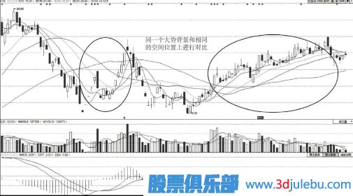 如何從<a href=http://www.xinjsm.com/jsfx/pk/ target=_blank class=infotextkey><a href=http://www.xinjsm.com/GPRM/sy/937.html target=_blank class=infotextkey>盤口</a></a>分辨主力的強(qiáng)弱