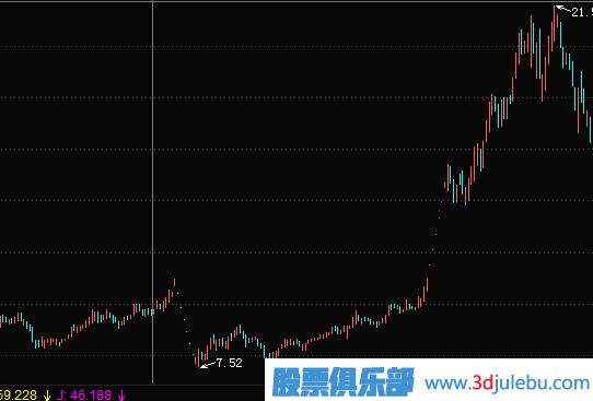 從政策扶持的角度去挖掘短線題材股
