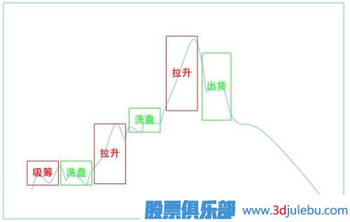 炒股跟莊技巧-