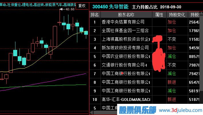 什么是莊股？莊股的特征有哪些？