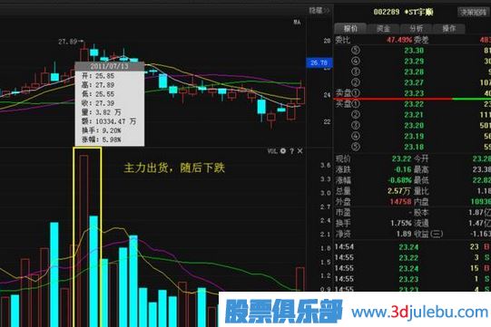 <a href=http://www.xinjsm.com/GPRM/sy/1537.html target=_blank class=infotextkey>股票莊家</a>出貨比較常見(jiàn)的四種手法，你必須知道。