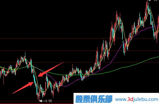 常見的<a href=http://www.xinjsm.com/GPRM/zs/3692.html target=_blank class=infotextkey>主力</a>莊家建倉(cāng)時(shí)的操作手法-打壓建倉(cāng)