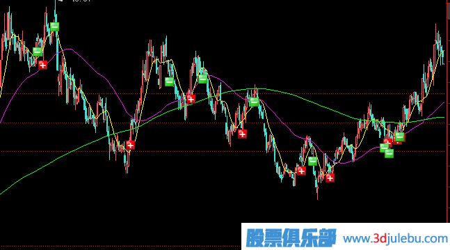 <a href=http://www.xinjsm.com/GPRM/zs/3692.html target=_blank class=infotextkey>主力</a>建倉形態(tài)之一-拉鋸式建倉