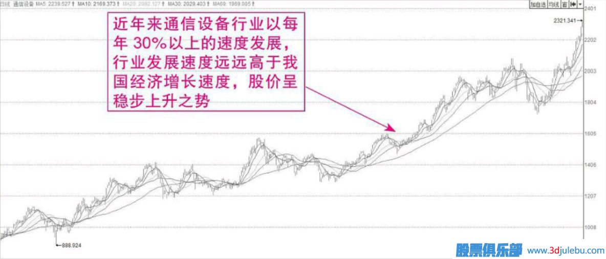 短線選股的方向