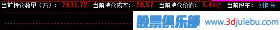 如何計(jì)算計(jì)算莊家的倉(cāng)位