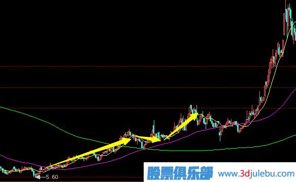 拉高搶籌式的<a href=http://www.xinjsm.com/GPRM/zs/3692.html target=_blank class=infotextkey>主力</a>建倉行為分析及應(yīng)對策略