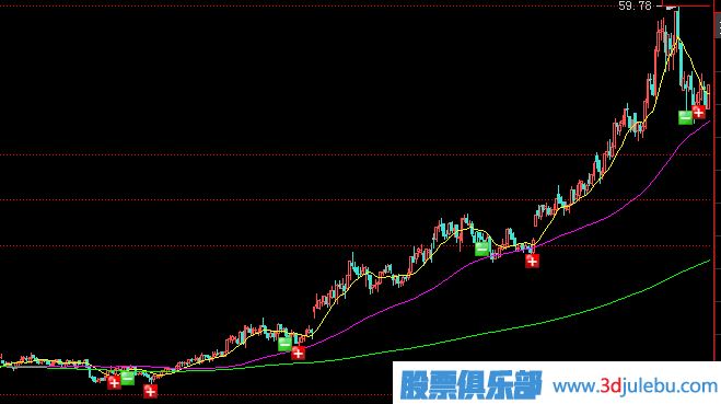<a href=http://www.xinjsm.com/GPRM/zs/3692.html target=_blank class=infotextkey>主力</a>常用拉升手法及形態(tài)-震蕩式拉升