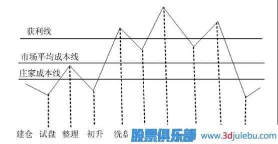 <a href=http://www.xinjsm.com/GPRM/zs/3692.html target=_blank class=infotextkey>主力</a>最關(guān)注的股票-超跌股