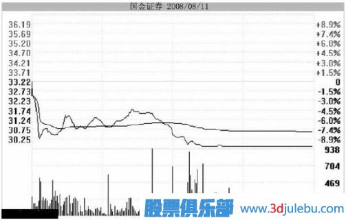 <a href=http://www.xinjsm.com/GPRM/zs/3692.html target=_blank class=infotextkey>主力</a>用跌停洗盤持股者應(yīng)該如何面對？