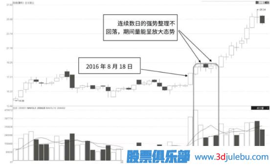 如何分析個(gè)股漲停板突破后的后期走勢(shì)