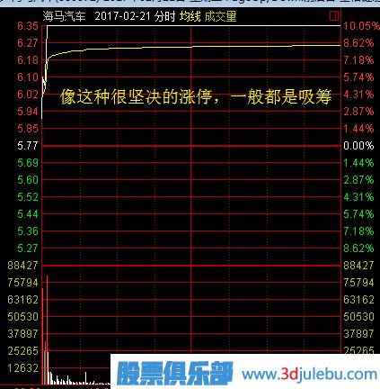 股票漲停后途中又打開漲停板意味著什么？又該如何分析？