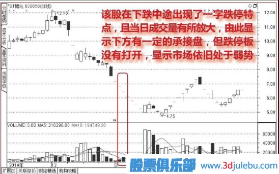 怎么分析連續(xù)出現(xiàn)一字板跌停的股票