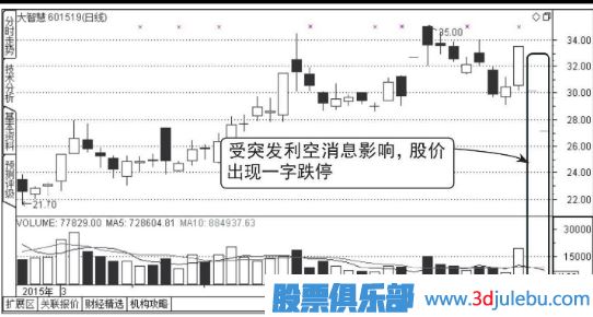 怎么分析連續(xù)出現(xiàn)一字板跌停的股票
