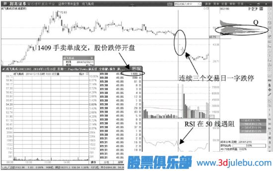 無量跌停的一字板意味著什么？