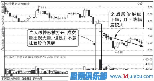 下跌走勢中放量打開的跌停板能買入嗎？
