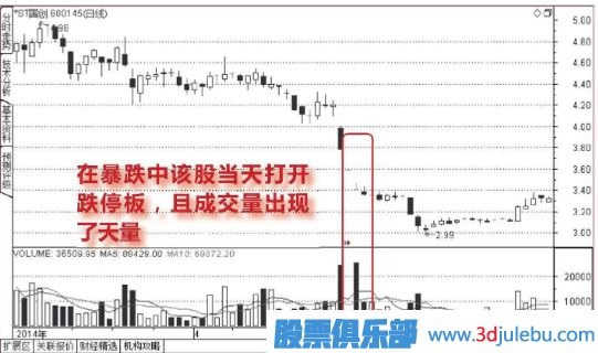 下跌走勢中放量打開的跌停板能<a href=http://www.xinjsm.com/cgjq/mr/ target=_blank class=infotextkey>買入</a>嗎？