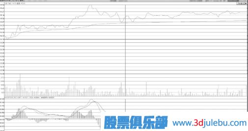 分時圖買點分析-逐波回落不破均價線的回調<a href=http://www.xinjsm.com/cgjq/mr/ target=_blank class=infotextkey>買入</a>點