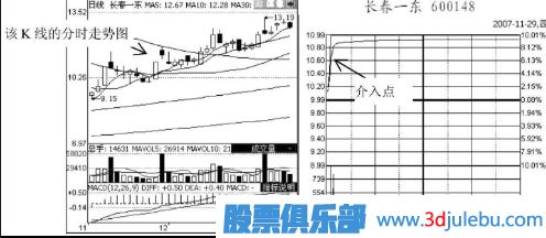短線追漲停板的技巧