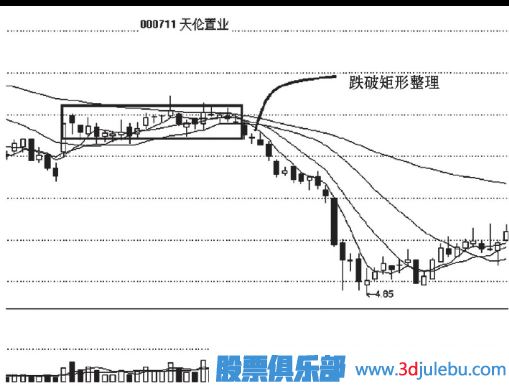 跌破矩形整理<a href=http://www.xinjsm.com/cgjq/zs/ target=_blank class=infotextkey><a href=http://www.xinjsm.com/GPRM/sy/927.html target=_blank class=infotextkey>止損</a></a>策略
