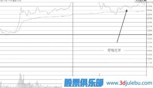 大盤跳水帶動個股尾盤突然打開漲停板我們應(yīng)該如何應(yīng)對？